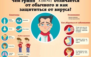 Может ли свиной грипп быть без температуры причины и лечение гриппозного состояния