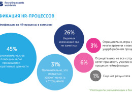 Зачем нужна автоматизация HR