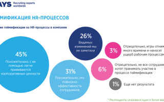 Зачем нужна автоматизация HR