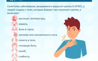 ОРВИ без температуры у взрослых причины симптомы и методы лечения ОРЗ