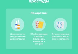Можно ли купаться и мыть голову при простуде и насморке важные рекомендации
