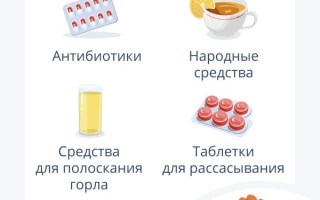 Чем лечить боли в горле и кашель эффективные методы облегчения