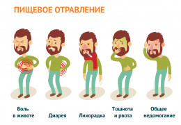 Причины и лечение рвоты и тошноты при простуде и гриппе сопровождающиеся интоксикацией и повышенной температурой