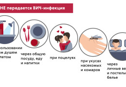 Можно ли сдавать анализы крови на гормоны и ВИЧ при простуде