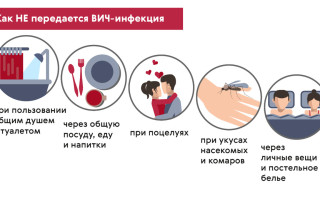 Можно ли сдавать анализы крови на гормоны и ВИЧ при простуде