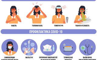 Сколько длится кашель и через сколько времени проходит все что нужно знать