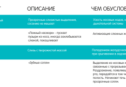 Можно ли посещать бассейн с насморком кашлем и соплями правила и рекомендации