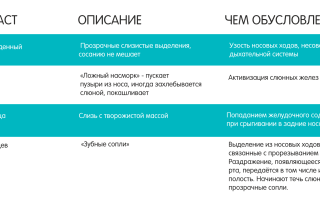 Можно ли посещать бассейн с насморком кашлем и соплями правила и рекомендации