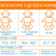 Повышение температуры выше 37 38 39 и 40 градусов последствия и опасности
