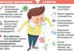 Насморк слезятся глаза чихание при простуде что делать и чем лечить