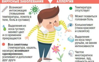 Насморк слезятся глаза чихание при простуде что делать и чем лечить