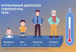 Сухой кашель и высокая температура 38-39 у взрослого лечение и диагноз