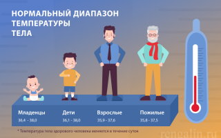 Сухой кашель и высокая температура 38-39 у взрослого лечение и диагноз