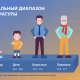Сухой кашель и высокая температура 38-39 у взрослого лечение и диагноз