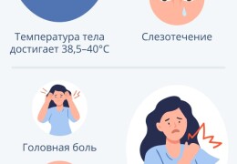 Сколько длится кашель при ОРВИ сроки и методы лечения