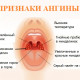 Отек горла как снять и как лечить отекло горло при ангине