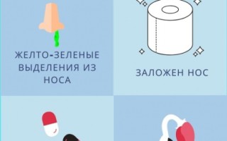 Что делать если заложен нос болит голова и нет температуры симптомы и лечение