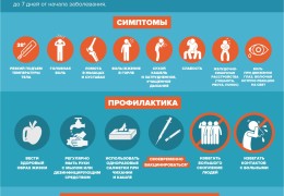 Сколько дней человек может быть заражен гриппом и насколько долго он заразен подробная информация
