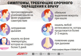 Причины кашля почему человек кашляет и как с ним бороться