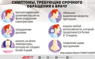 Причины кашля почему человек кашляет и как с ним бороться