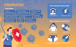 Приступы кашля ночью причины и усиление ночного кашля у взрослых