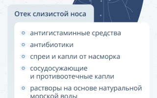 Отек слизистой носа лечение в домашних условиях народными средствами