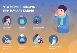 Начинается кашель что делать и как лечить начинающийся кашель