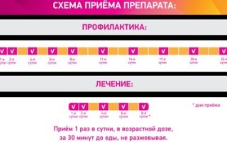 Циклоферон для детей: инструкция по применению, как принимать детский препарат, дозировка свечей и отзывы