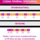 Циклоферон для детей: инструкция по применению, как принимать детский препарат, дозировка свечей и отзывы