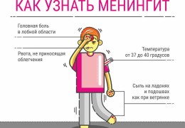 Причины боли головы температуры 37 слабости сонливости и тошноты разбираемся в недомогании