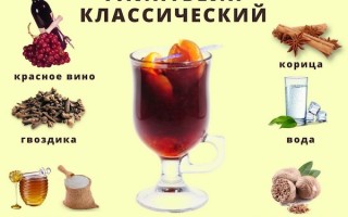 Рецепт глинтвейна при простуде горячее красное вино от кашля