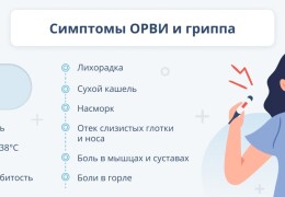 ОРЗ симптомы и лечение у взрослых эффективные методы борьбы с ОРВИ