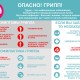 Сколько длится инкубационный период ОРВИ и гриппа у взрослых все что нужно знать