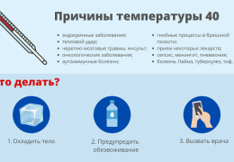 Почему у взрослого разная температура под правой и левой подмышкой причины и диагностика