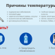 Почему у взрослого разная температура под правой и левой подмышкой причины и диагностика