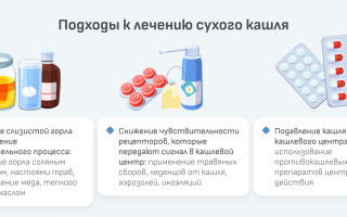 Сухой кашель эффективное лечение и способы избавления от болезни