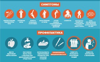 Сколько дней человек заразен при ОРВИ длительность жизни гриппового вируса