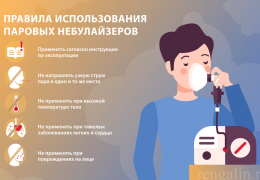 Можно ли делать ингаляцию при сухом кашле Эффективность и безопасность воздушных процедур