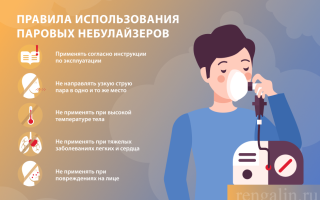 Можно ли делать ингаляцию при сухом кашле Эффективность и безопасность воздушных процедур