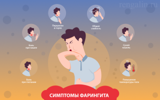 Сколько дней длится фарингит и как долго лечится у взрослых сроки заболевания и эффективные методы лечения