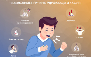 Тяжело дышать и сухой кашель что делать при нехватке воздуха и хрипах